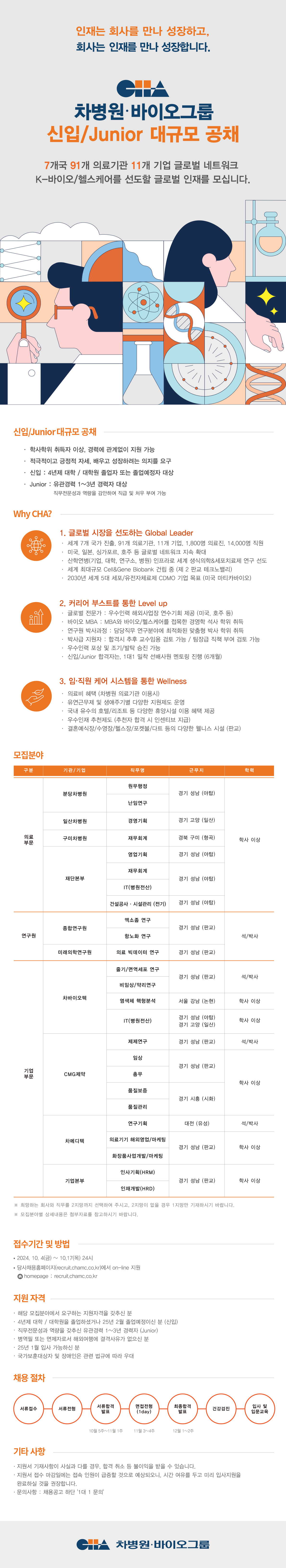 영산대학교 YCMP 4.1 시스템